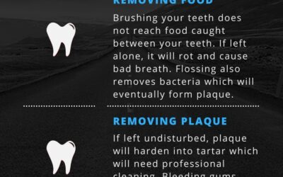 Flossing is STILL beneficial