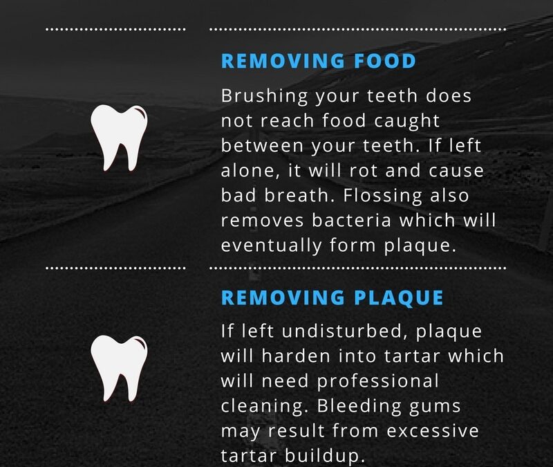 Benifits of Flossing